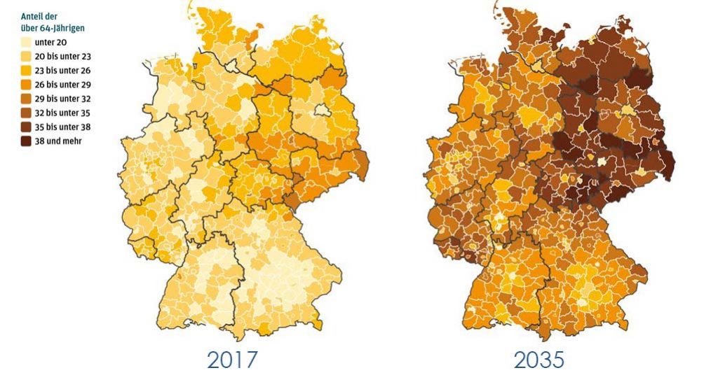 Entwicklung Alter, Bevölkerungsentwicklung