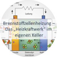 Brennstoffzellenheizung Düsseldorf