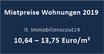 Immobilienmakler in Kalkum, Mietpreise